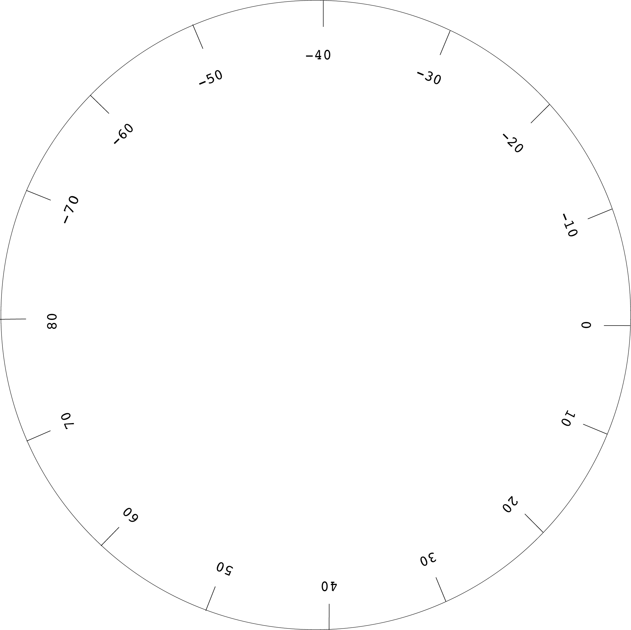 Wheel Dial